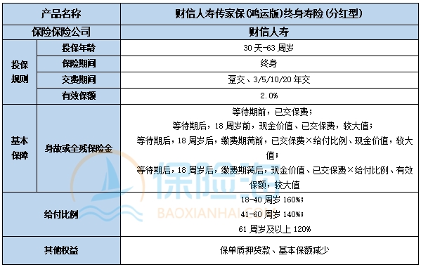 财信人寿传家保(鸿运版)终身寿险(分红型)有什么优点?保障如何?