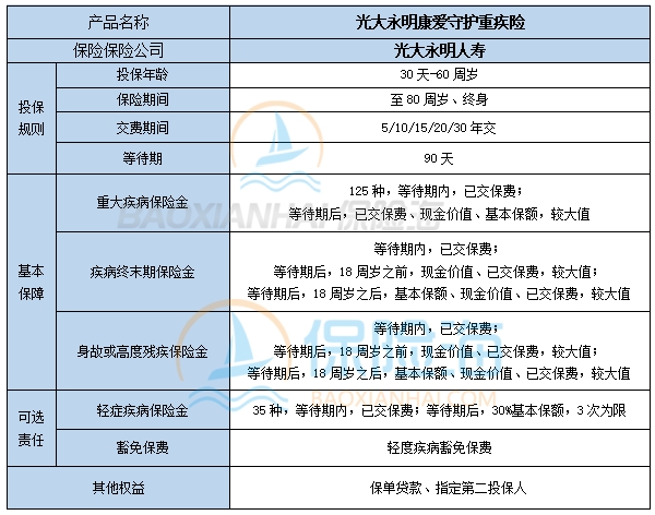 光大永明康爱守护重疾险怎么样?保什么?